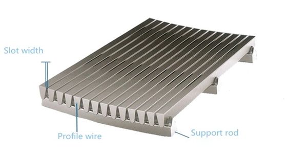 0.2mm Mesh Size Static Screener SUS304 Static Screen Air limbah